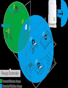 TP-Link TL-WA854RE мрежов... 2